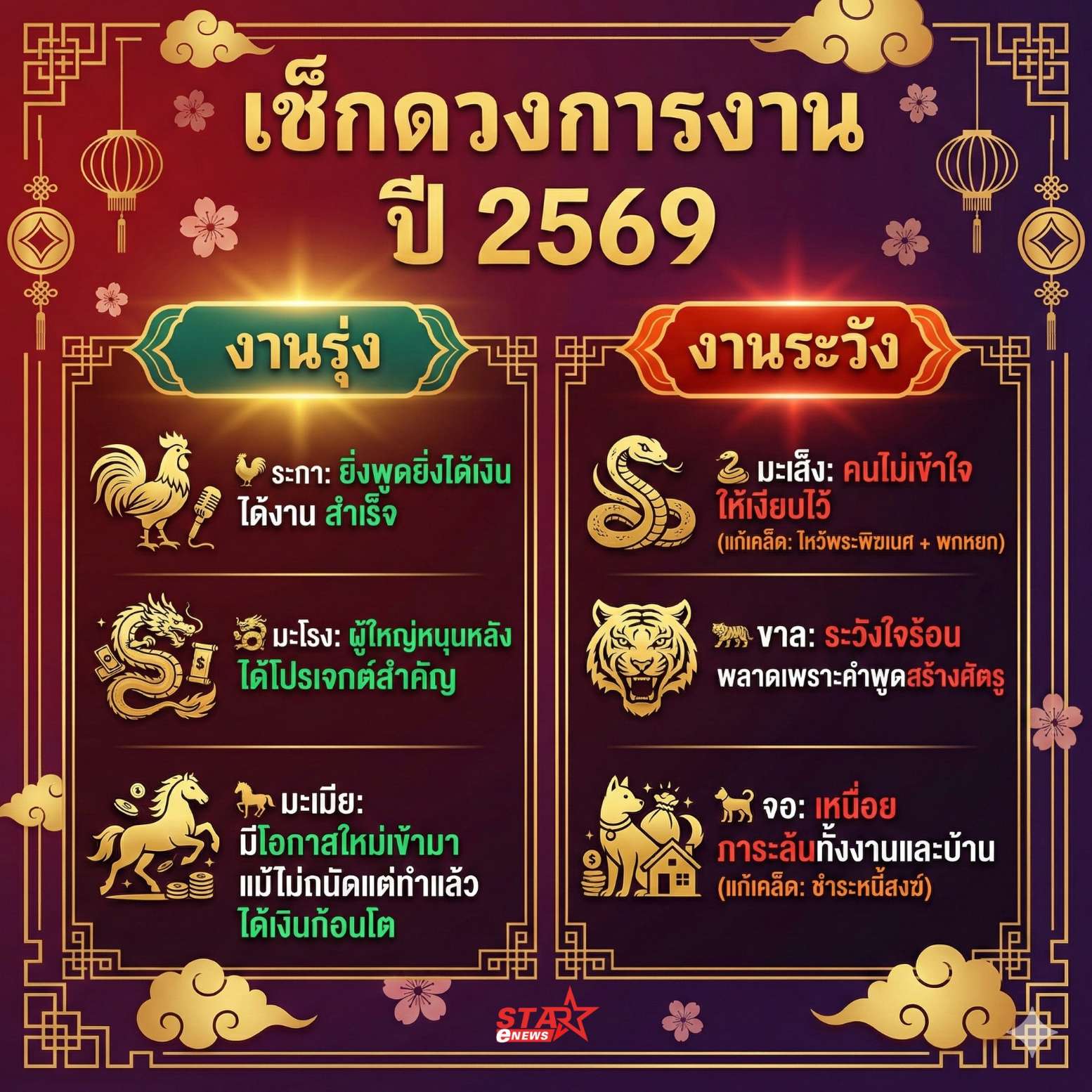 "ซินแสเป็นหนึ่ง" ผ่าดวงปีม้าไฟ 2569! เผย 3 นักษัตรเตรียมรวย พร้อมเคล็ดลับ "แก้ชงระดับเจ้าสัว" พลิกร้ายกลายเป็นดี