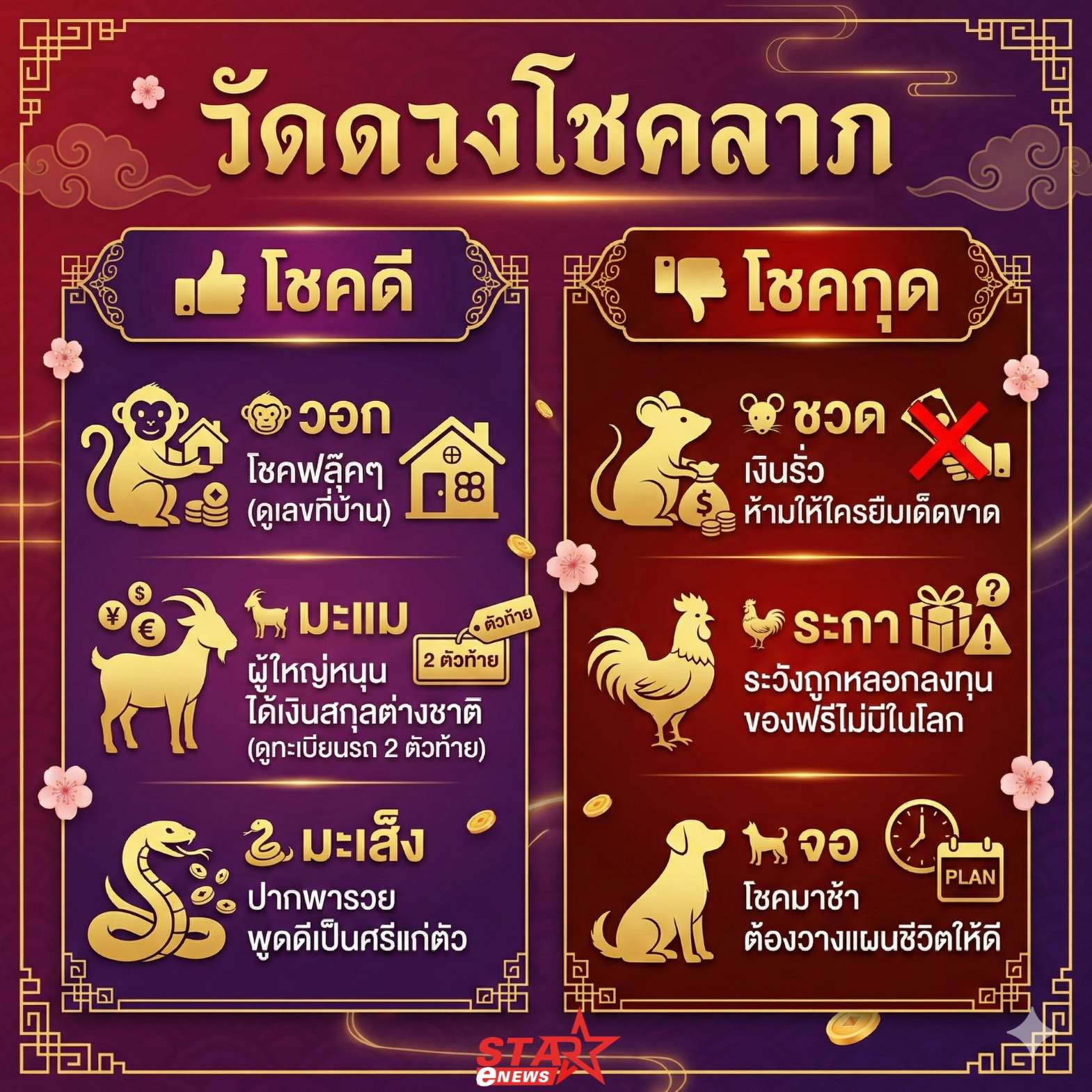 "ซินแสเป็นหนึ่ง" ผ่าดวงปีม้าไฟ 2569! เผย 3 นักษัตรเตรียมรวย พร้อมเคล็ดลับ "แก้ชงระดับเจ้าสัว" พลิกร้ายกลายเป็นดี
