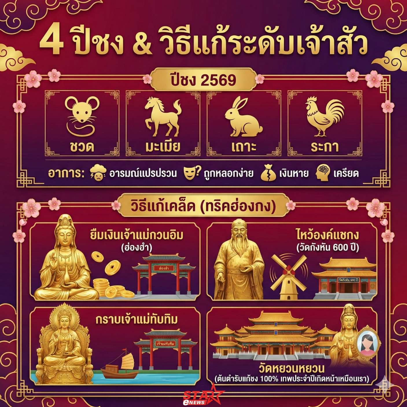 "ซินแสเป็นหนึ่ง" ผ่าดวงปีม้าไฟ 2569! เผย 3 นักษัตรเตรียมรวย พร้อมเคล็ดลับ "แก้ชงระดับเจ้าสัว" พลิกร้ายกลายเป็นดี