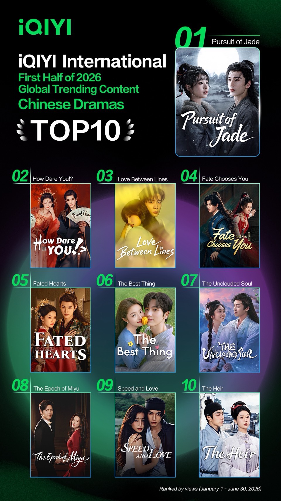 S 23658509 0 เจาะเทรนด์คอนเทนต์ครึ่งปีแรก 2026 ซีรีส์จีนและไมโครดราม่าขึ้นแท่นโตทั่วโลก