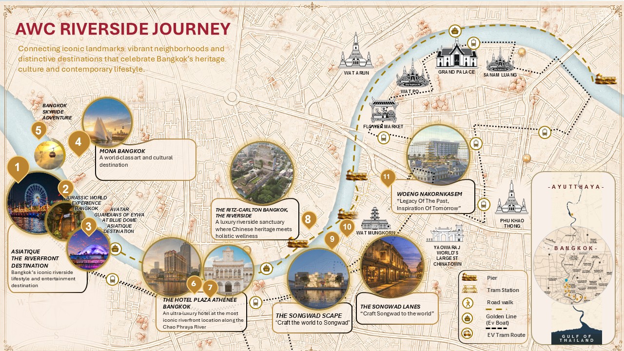 AWC Riverside Journey 2 AWC สานต่อ “AWC Riverside Journey” ด้วยจุดหมายปลายทางลักชัวรีแห่งใหม่ มูลค่า 2,900 ล้านบาท บนหนึ่งในทำเลที่ดีที่สุดริมแม่น้ำเจ้าพระยา
