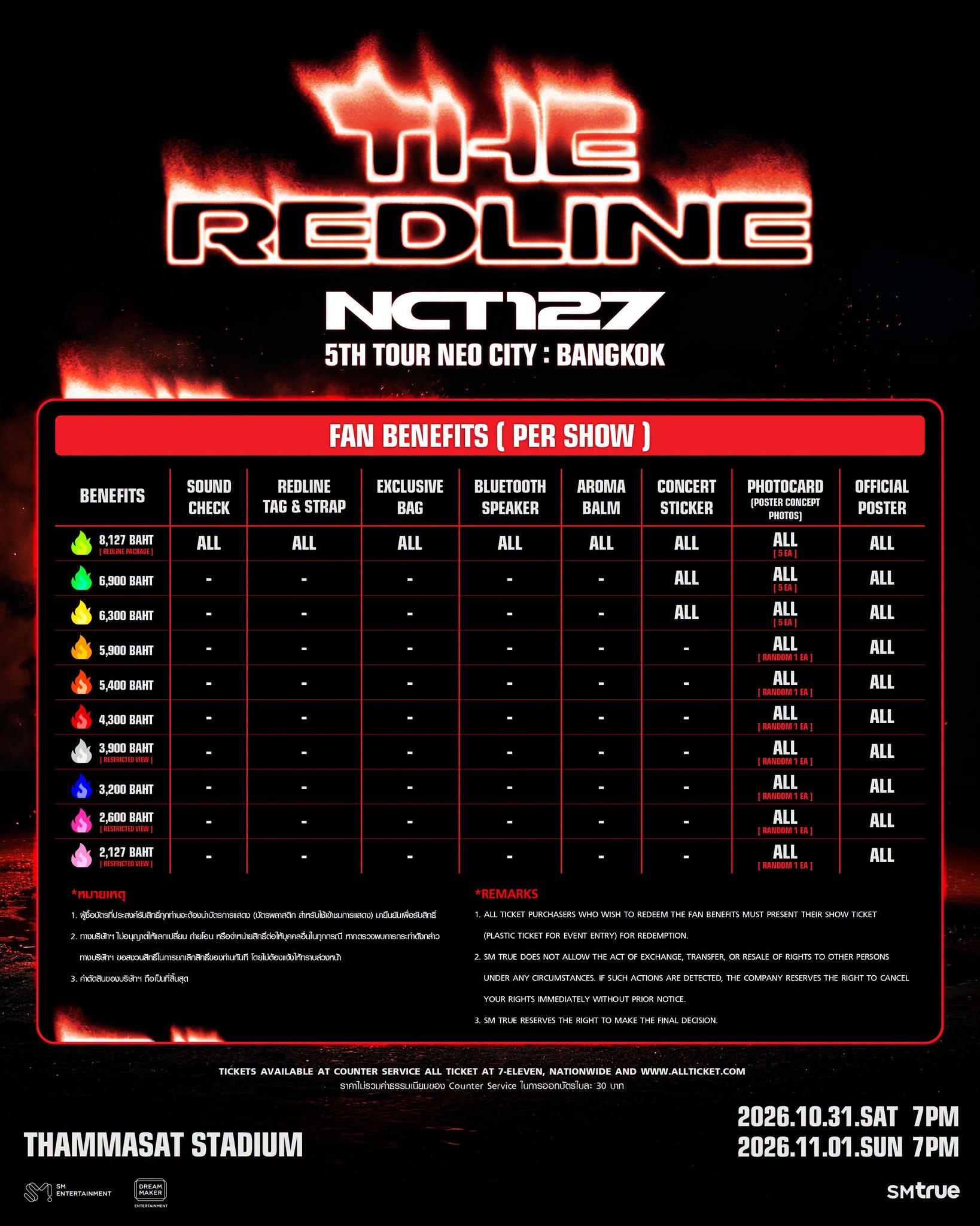 สิทธิพิเศษสำหรับผู้ซื้อบัตร คอนเสิร์ต NCT 127 5TH TOUR NEO CITY BANGKOK THE REDLINE ฉลองครบรอบ 10 ปีของ NCT 127 กับ 'NCT 127 5TH TOUR 'NEO CITY : BANGKOK - THE REDLINE'' 31 ต.ค. และ 1 พ.ย. 69 ณ ธรรมศาสตร์ สเตเดียม